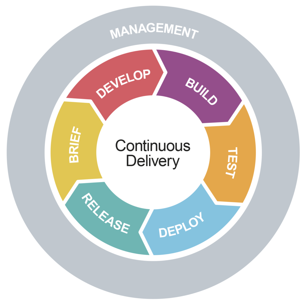 IC Digital Toolkit | Infocorp